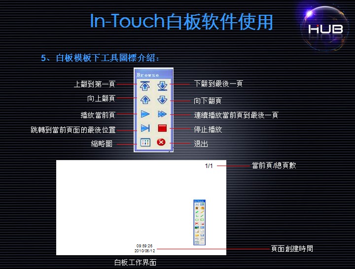 In-Touch�װ�����ʹ��