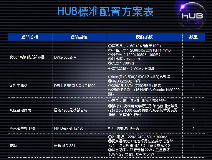 HUB��Ƶϵͳ���÷�����